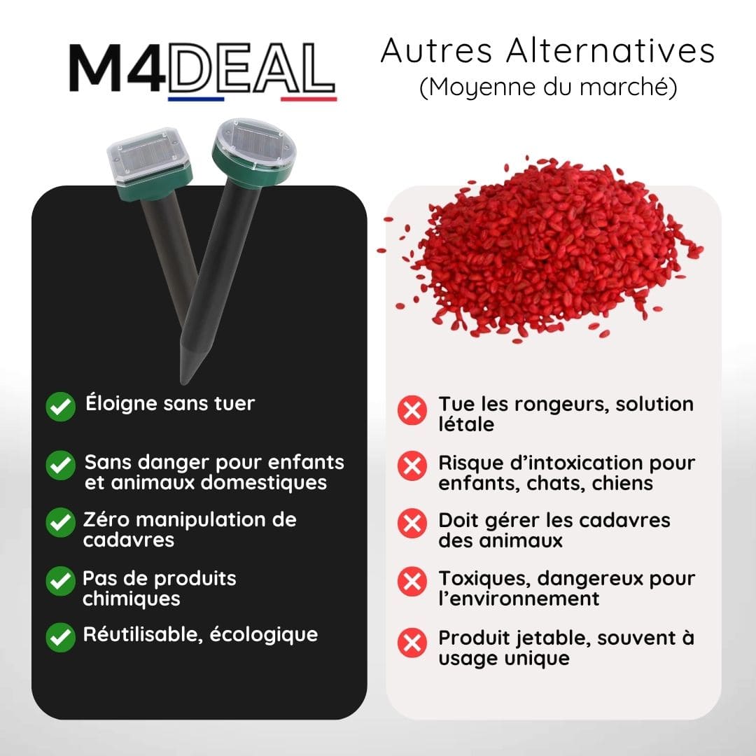 Appareil à Ultrasons Anti Taupes, Rats et serpent - Recharge Solaire