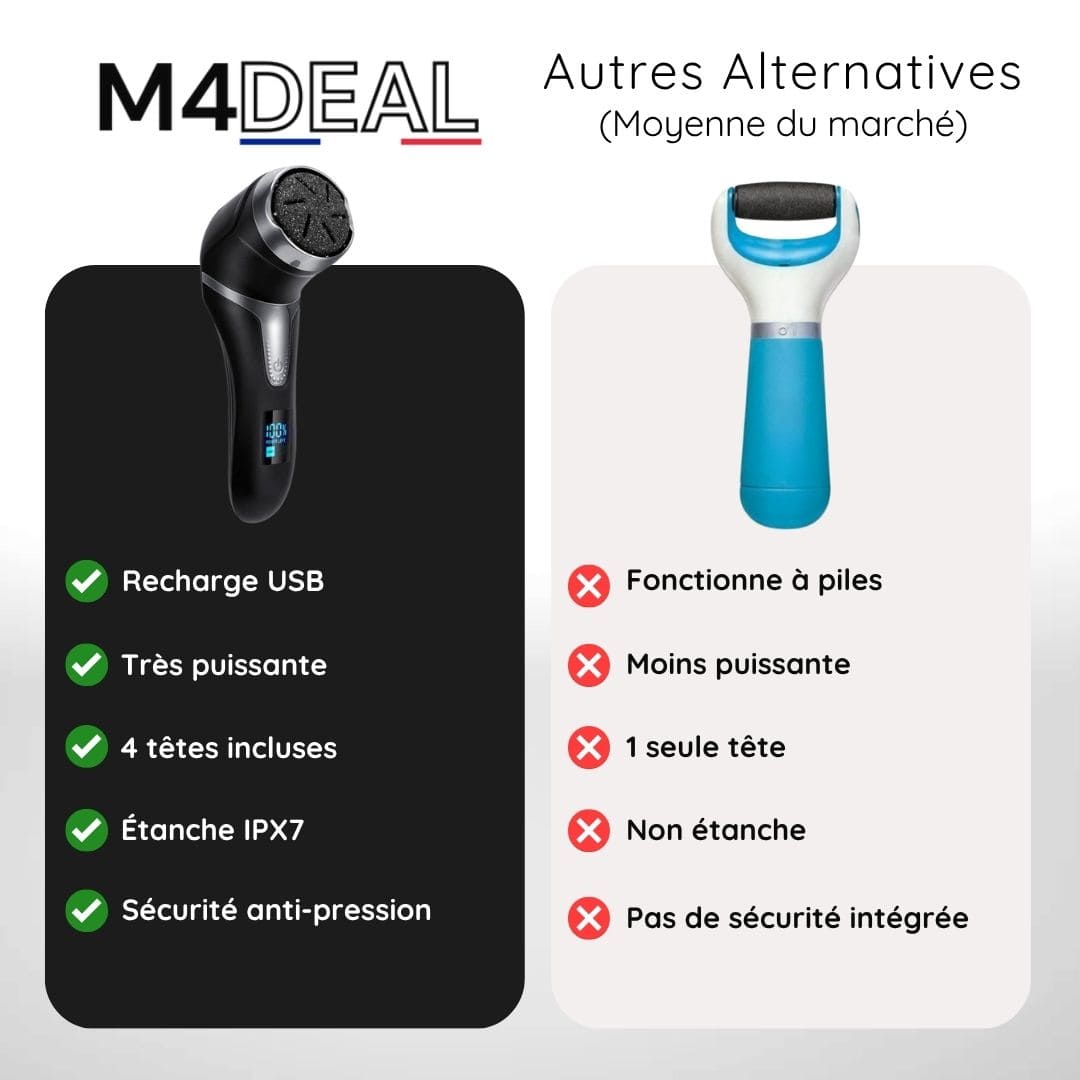 Râpe Électrique Anti Callosités pour les Pieds - Sans fil et sans douleur