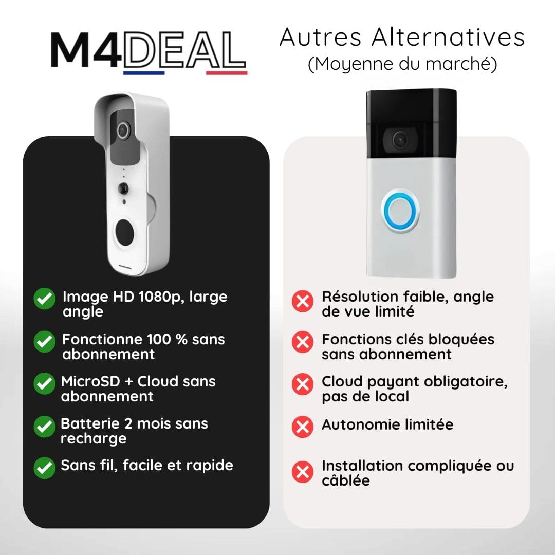 Sonnette Dernière Génération avec Caméra Connectée, Sans Fil et Enregistrement