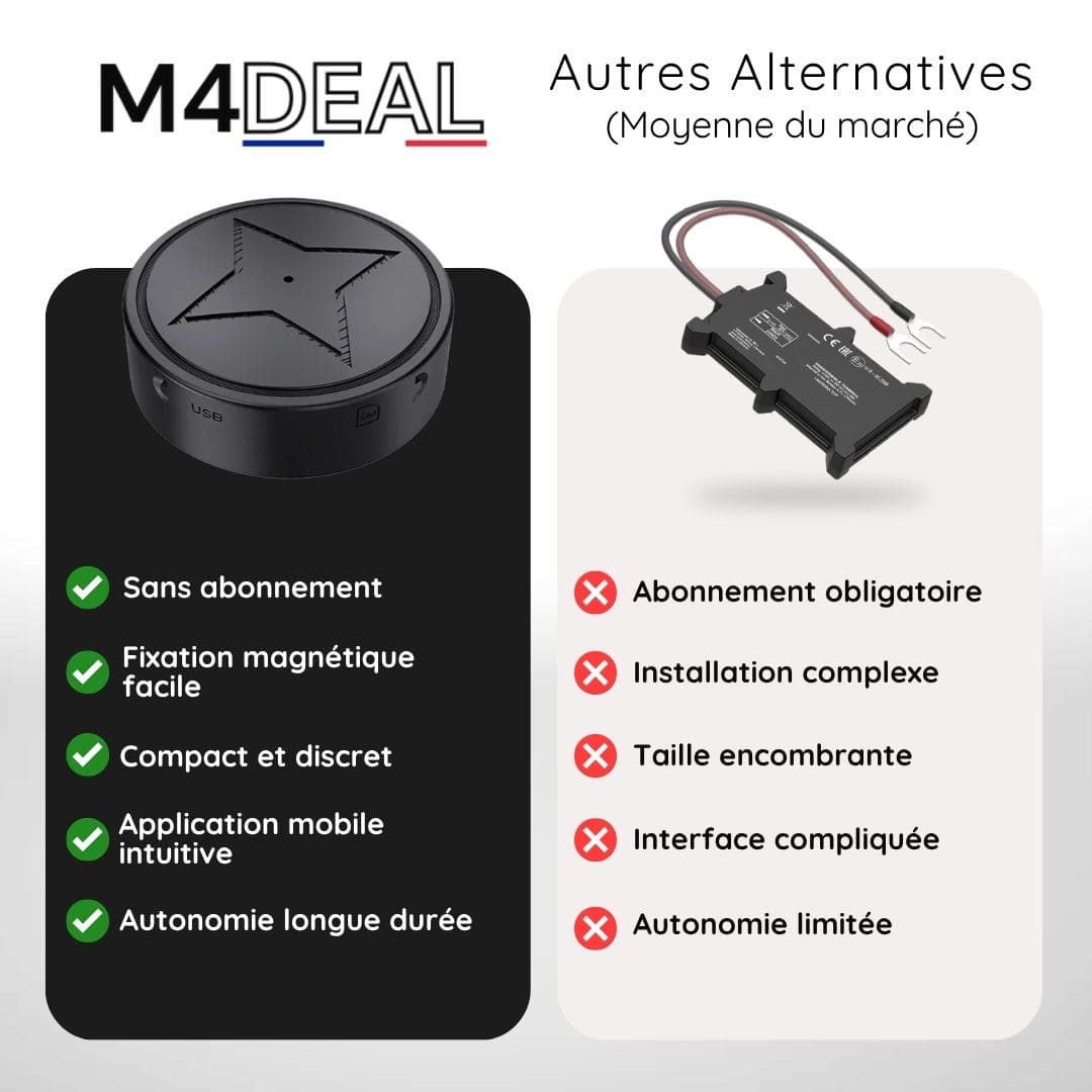 Traceur GPS Voiture Magnétique et Sans Abonnement - CarTrack™