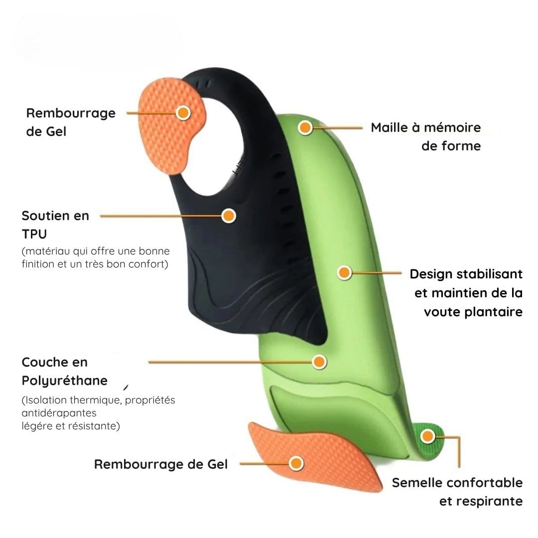 Semelles Orthopédiques contre les Douleurs Plantaires & Musculaires