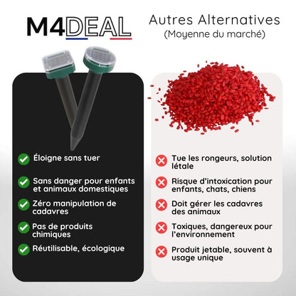 Appareil à Ultrasons Anti Taupes, Rats et serpent - Recharge Solaire