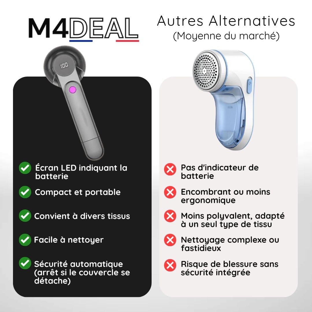 Appareil Anti Bouloches et Peluches de Vêtements - Rasoir Portable et sans fil