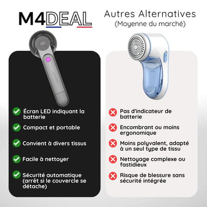Appareil Anti Bouloches et Peluches de Vêtements - Rasoir Portable et sans fil
