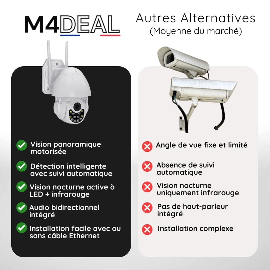 Caméra de Surveillance Extérieure et Rotative | Sans Fil et Wifi | SpyCam™