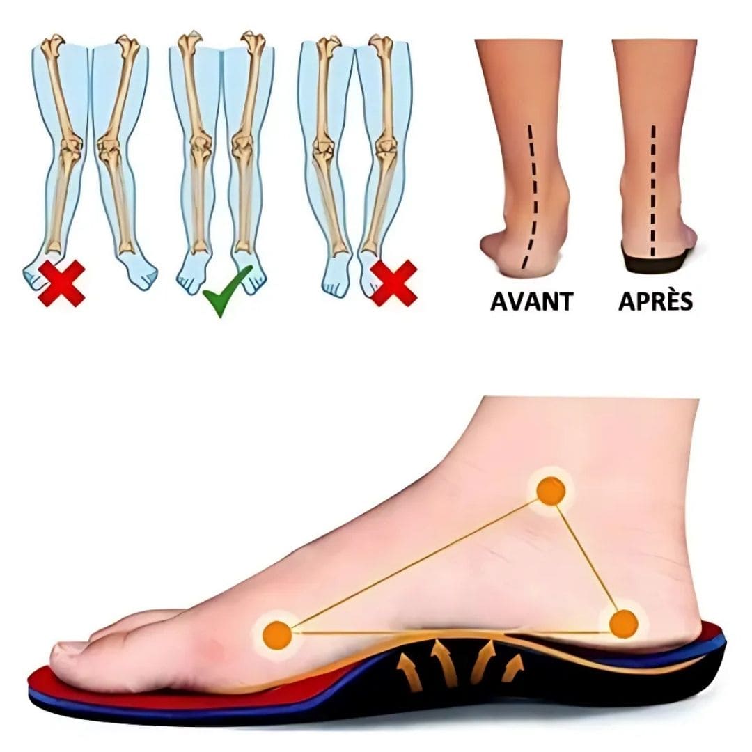 Pantoufles Orthopédiques Confortables - Soutien la Voûte Plantaire