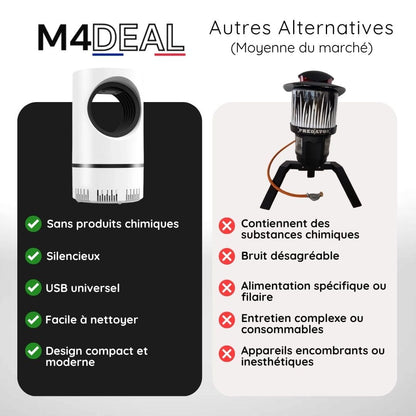 Piège anti-moustique pour intérieur et extérieur - Zappino™