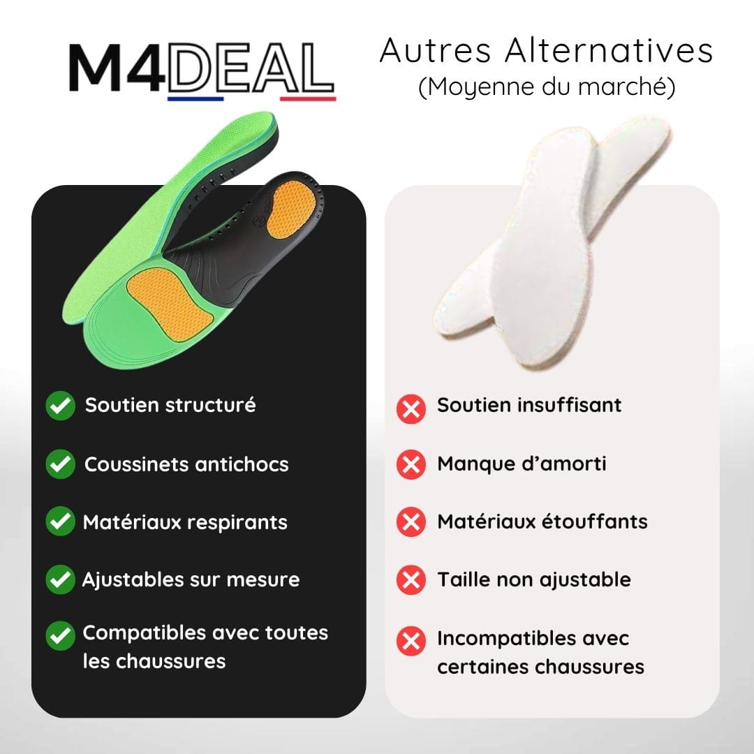 Semelles Orthopédiques contre les Douleurs Plantaires & Musculaires