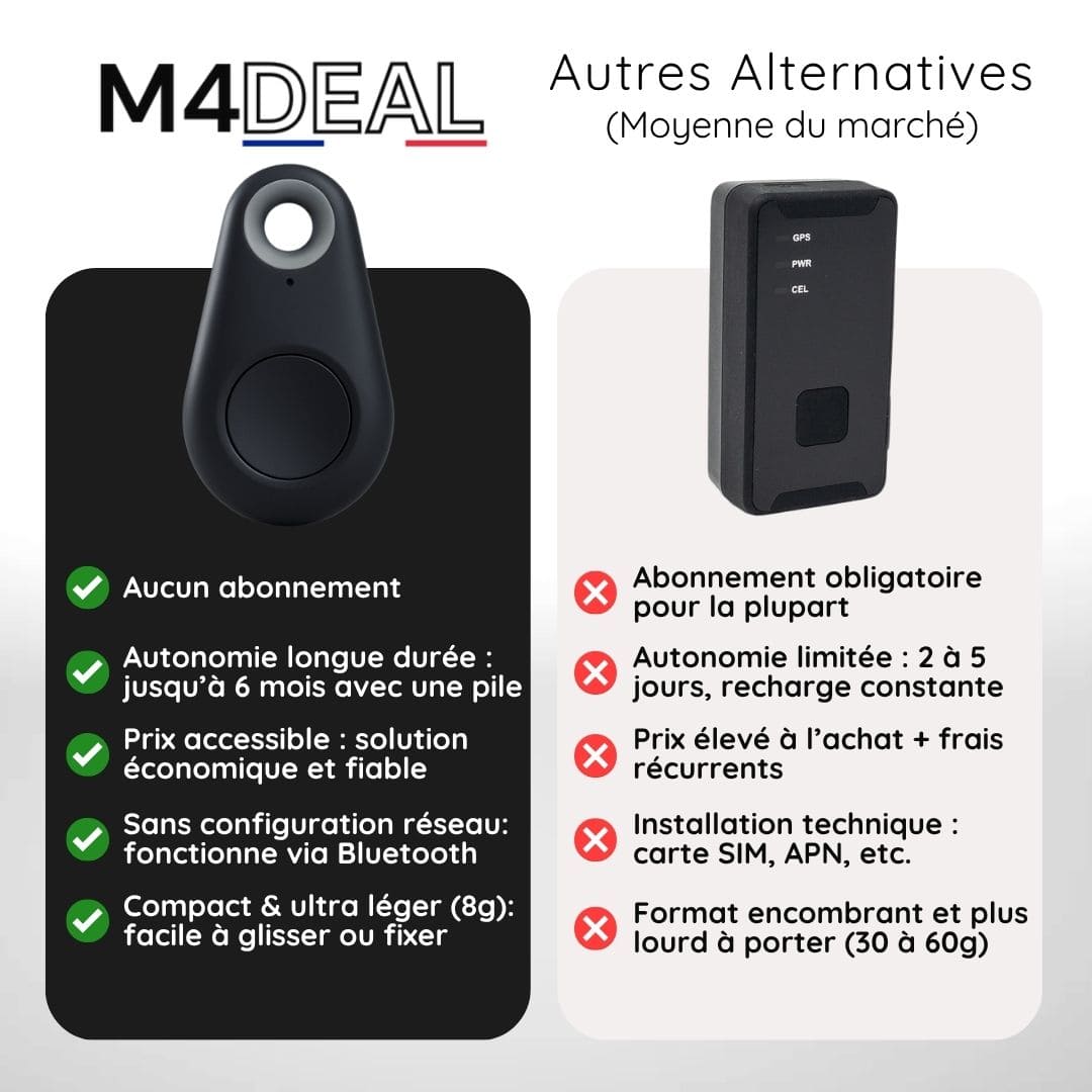 Traceur GPS Enfant Sans Abonnement - ChildTrack™