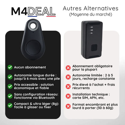 Traceur GPS Enfant Sans Abonnement - ChildTrack™