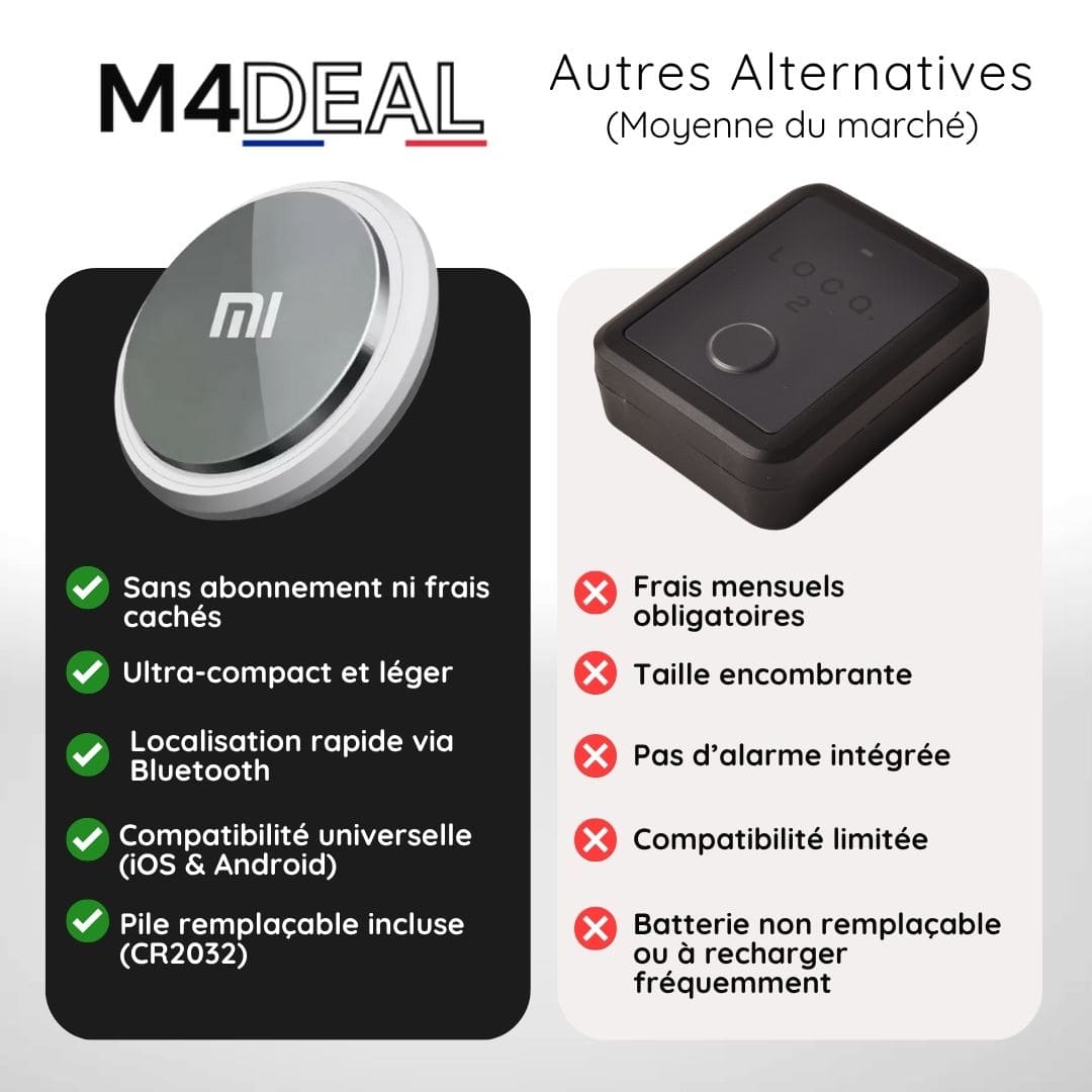 Traceur Gps sans Abonnement TrackFind™