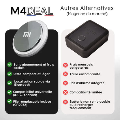 Traceur Gps sans Abonnement TrackFind™