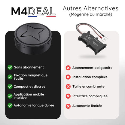 Traceur GPS Voiture Magnétique et Sans Abonnement - CarTrack™